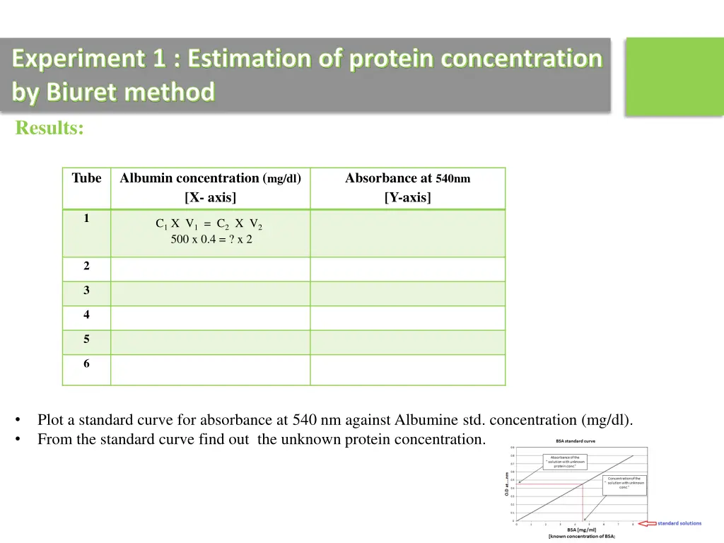 experiment 1 estimation of protein concentration 1