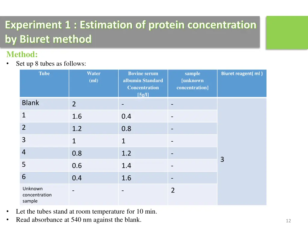 experiment 1 estimation of protein concentration