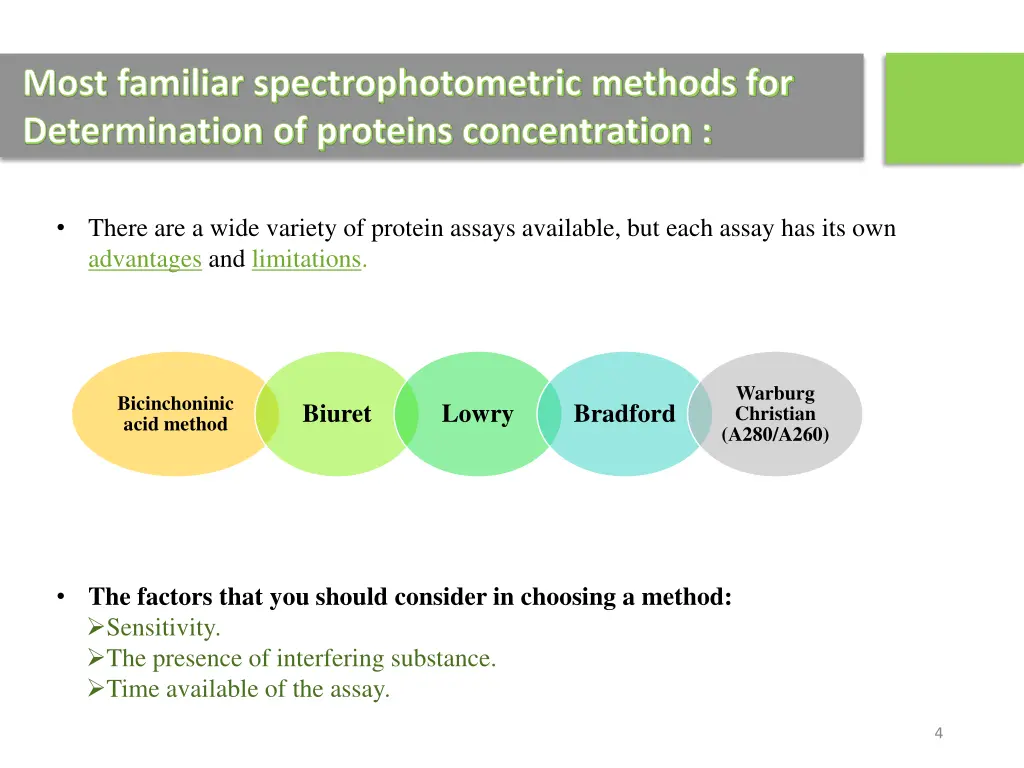 most familiar spectrophotometric methods