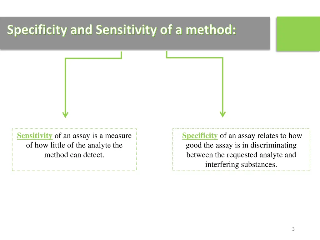 specificity and sensitivity of a method