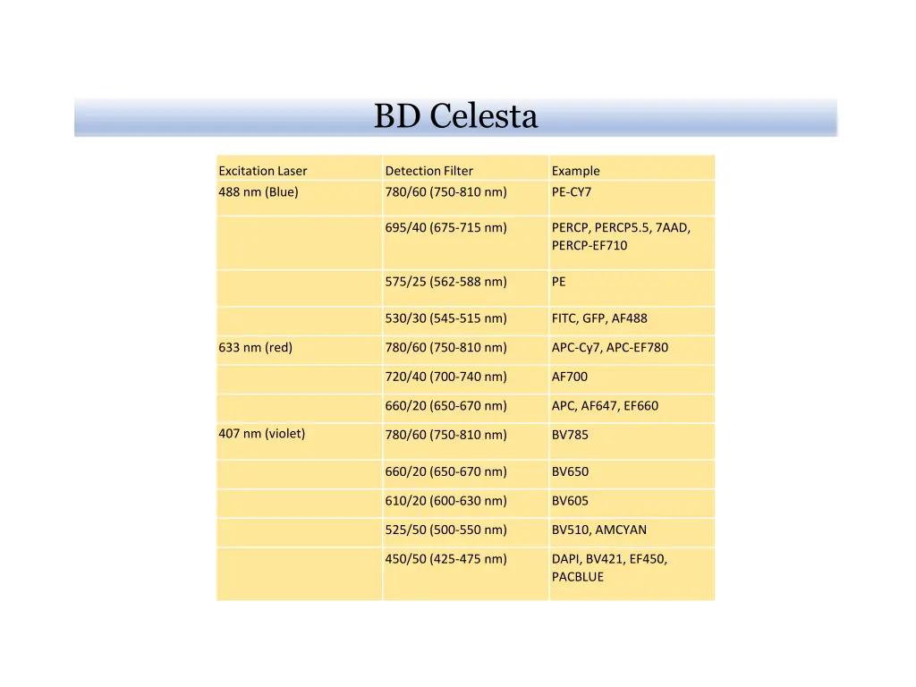 bd celesta