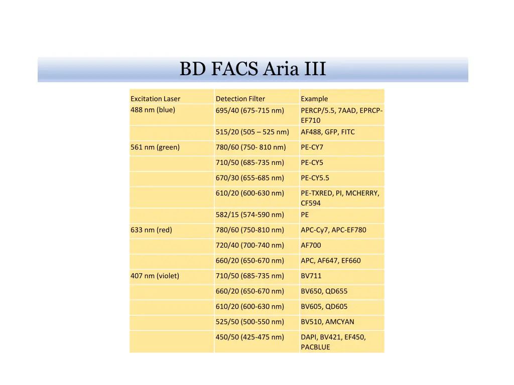 bd facs aria iii