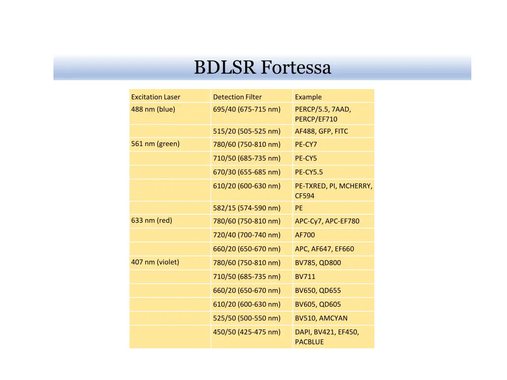 bdlsr fortessa