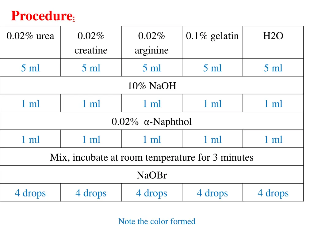 procedure 3