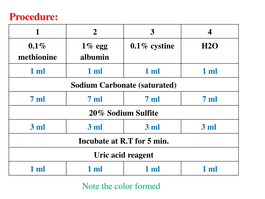 procedure 4