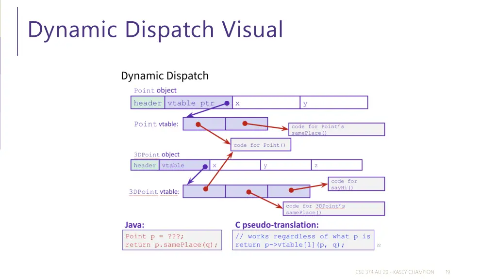 dynamic dispatch visual