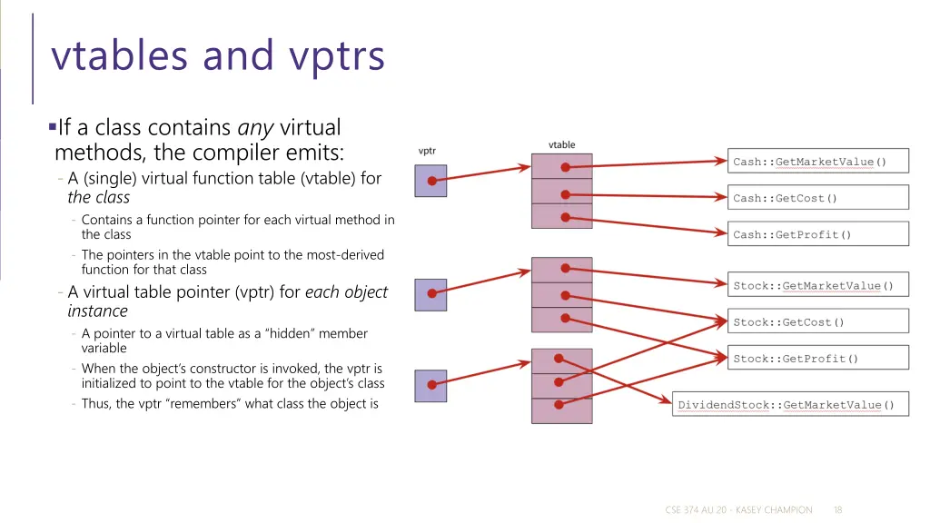 vtables and vptrs