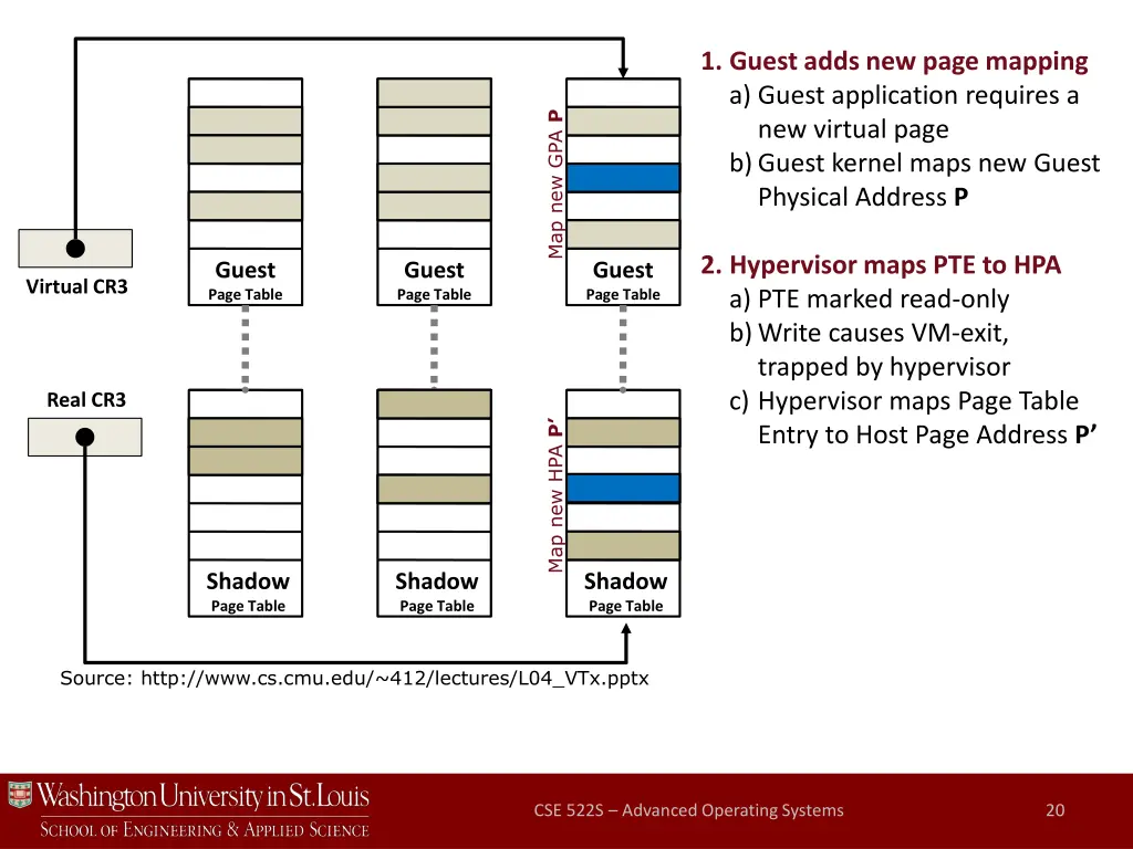 1 guest adds new page mapping a guest application 1