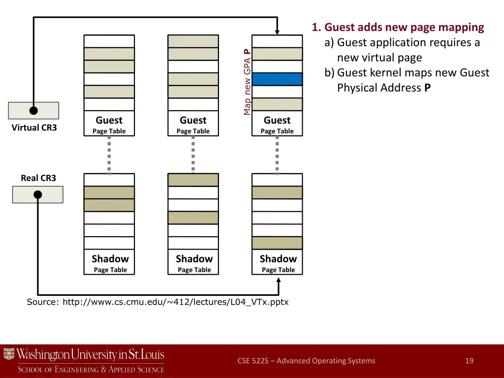 1 guest adds new page mapping a guest application