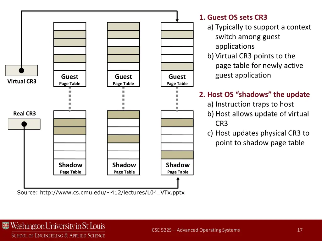 1 guest os sets cr3 a typically to support 1