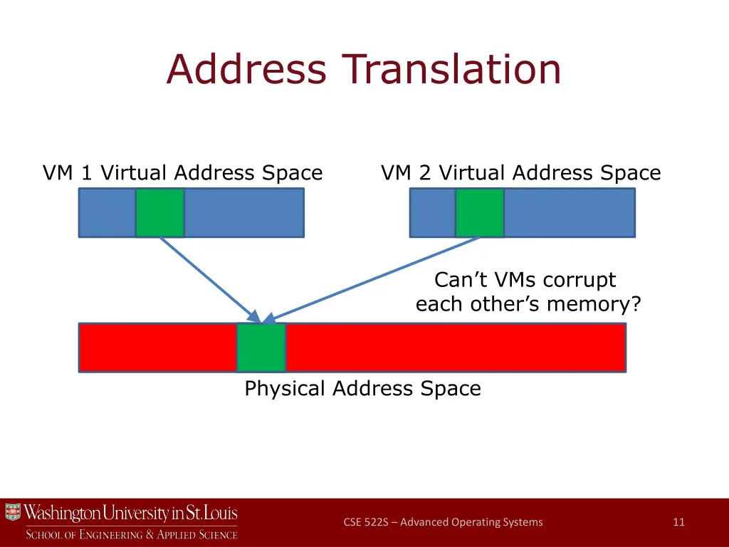 address translation 1