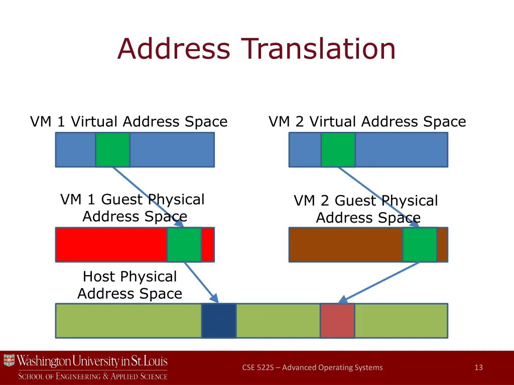 address translation 3