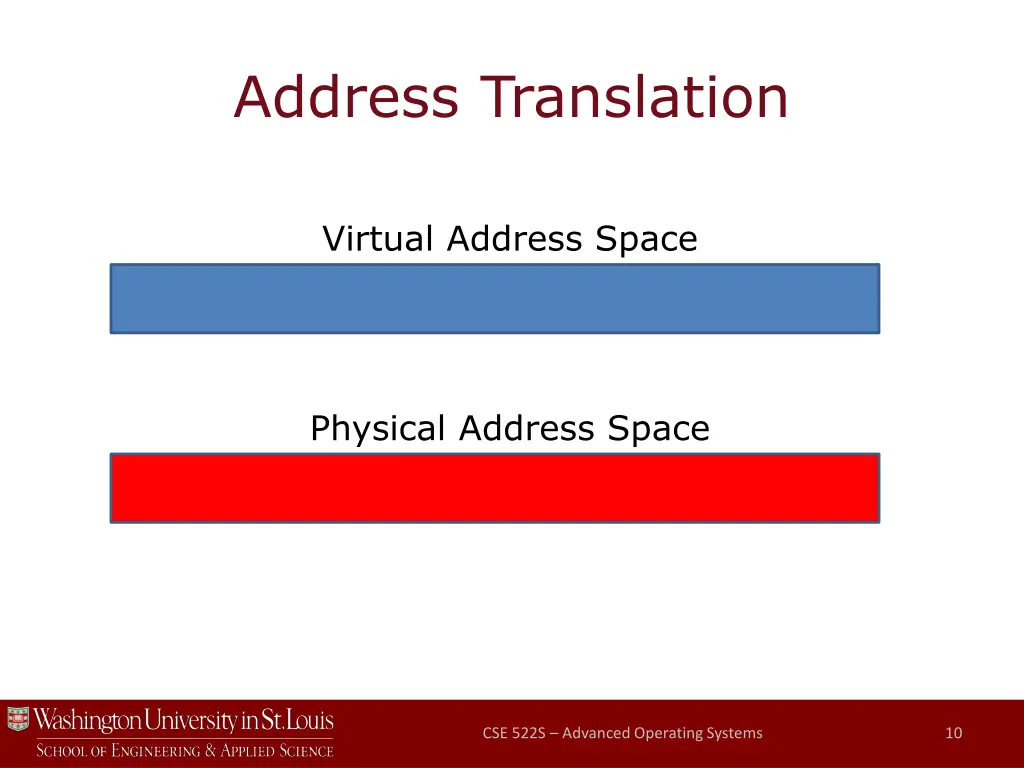 address translation