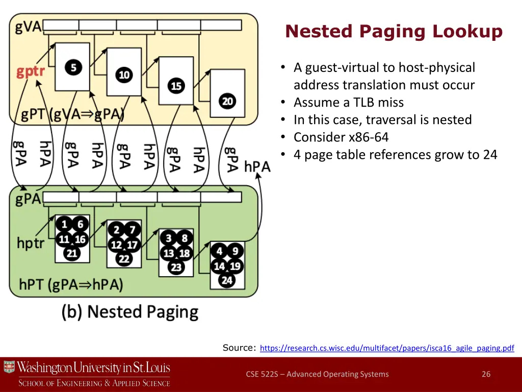 nested paging lookup