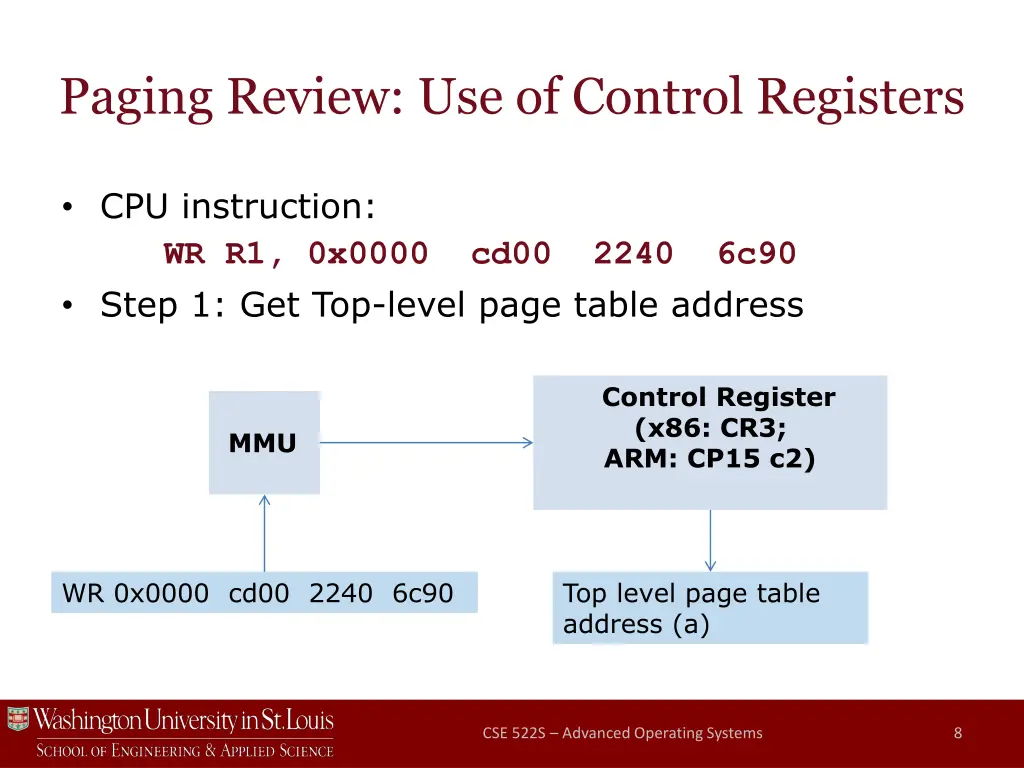 paging review use of control registers