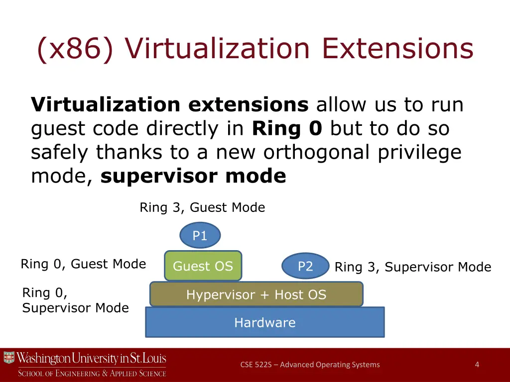 x86 virtualization extensions