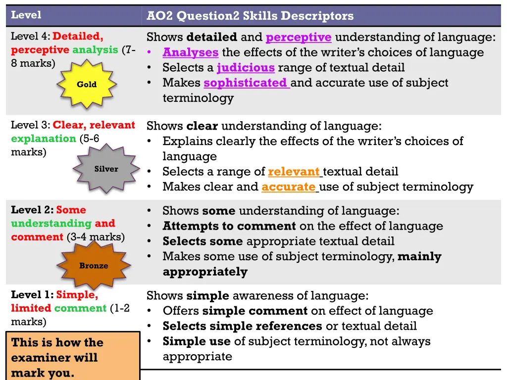 ao2 question2 skills descriptors