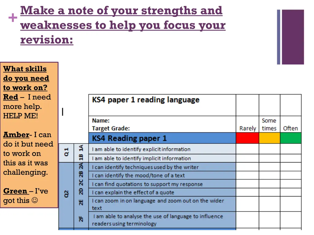 make a note of your strengths and weaknesses