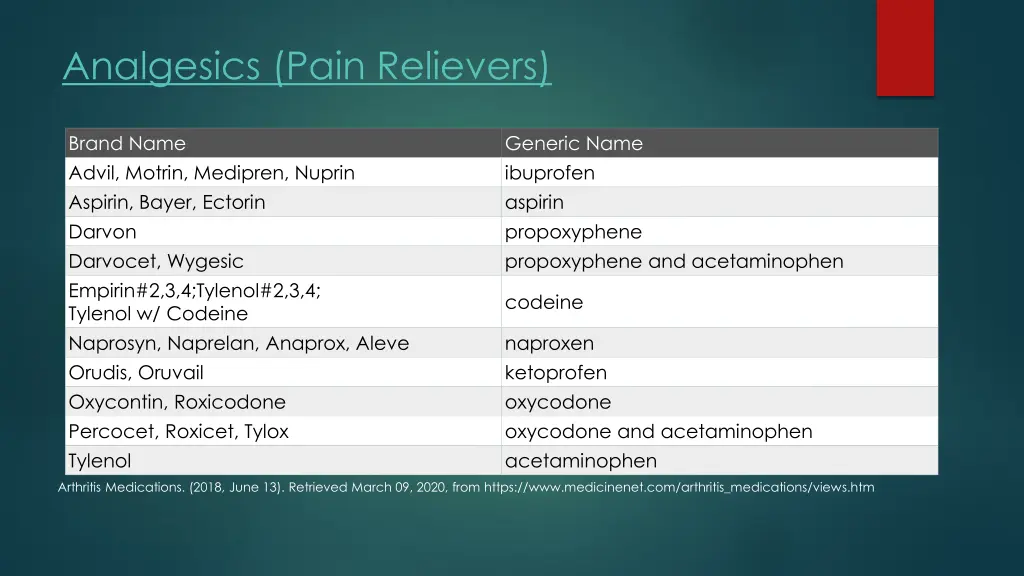 analgesics pain relievers