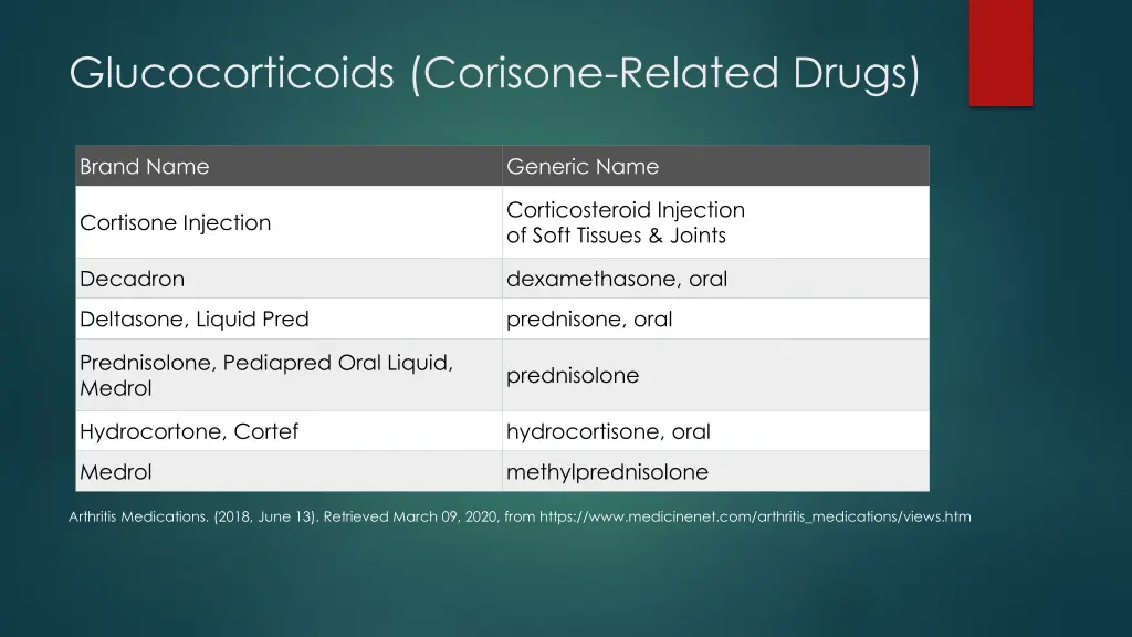 glucocorticoids corisone related drugs