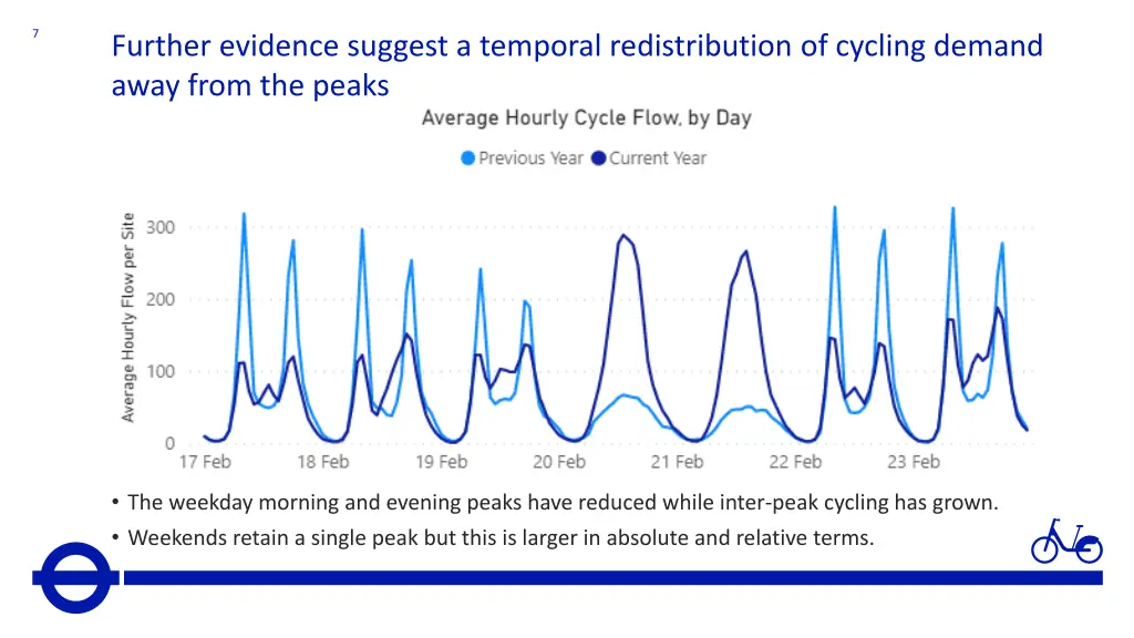 slide7