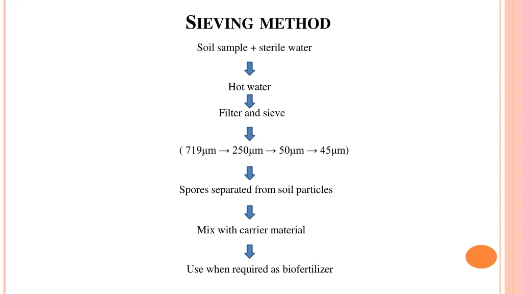 s ieving method