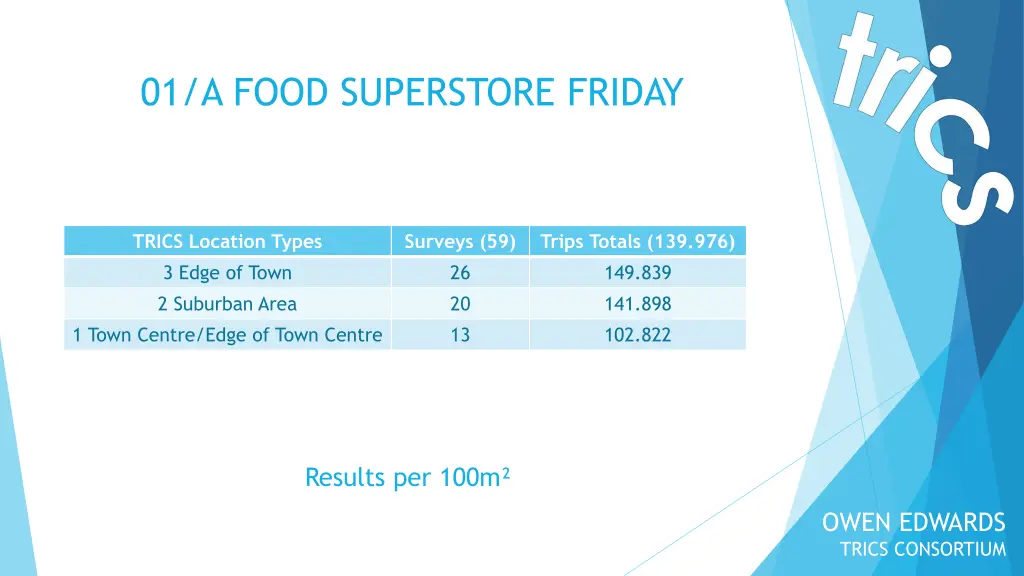 01 a food superstore friday 1