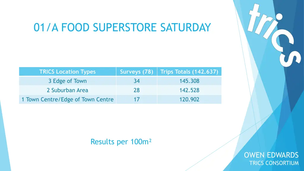 01 a food superstore saturday 1