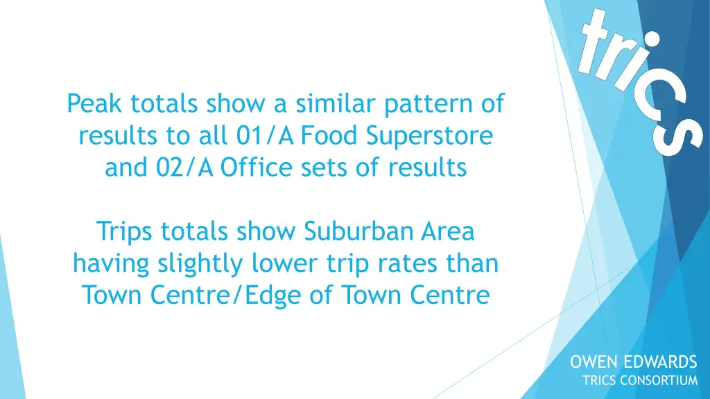 peak totals show a similar pattern of results 1