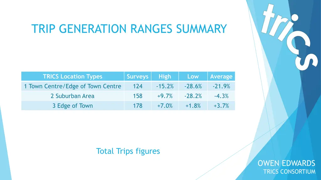 trip generation ranges summary 1