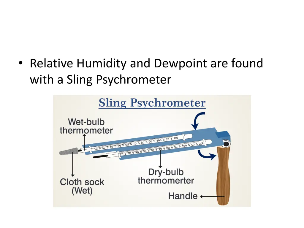 relative humidity and dewpoint are found with