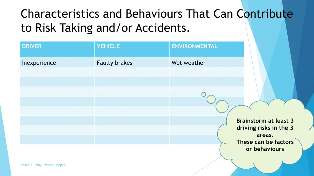 characteristics and behaviours that