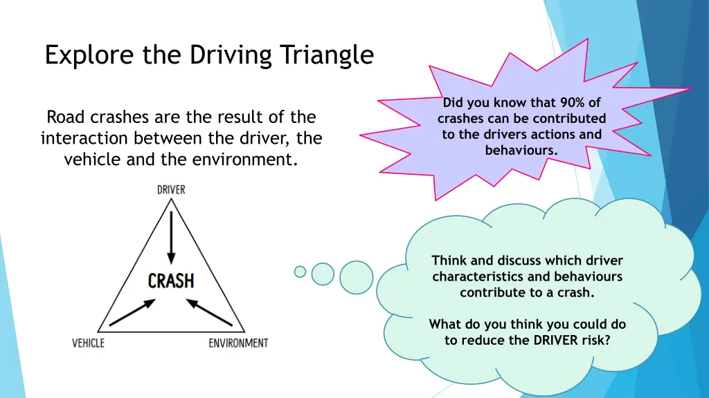 explore the driving triangle