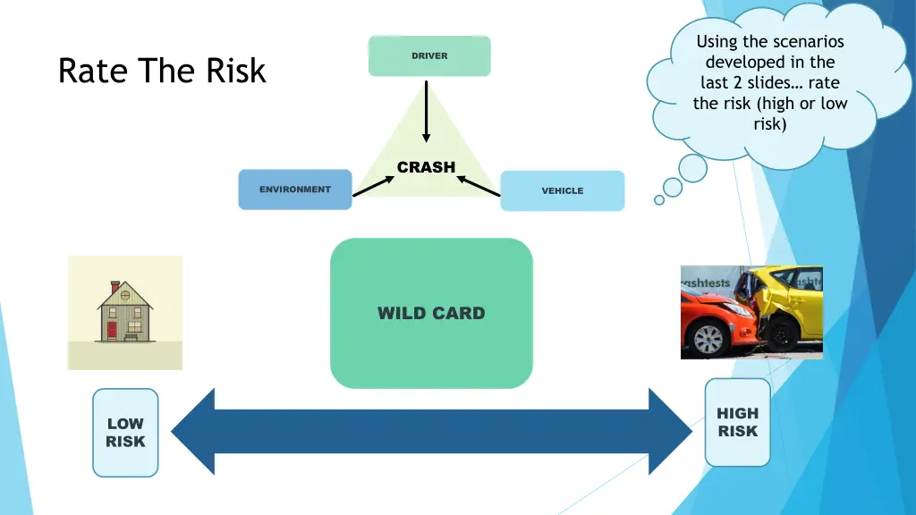 using the scenarios developed in the last