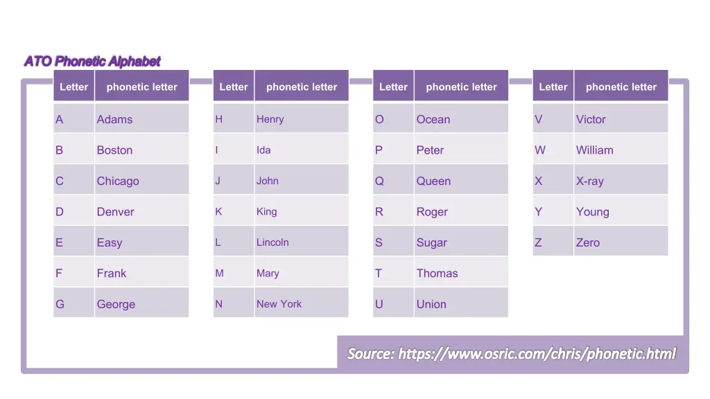 ato phonetic alphabet