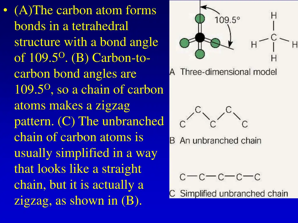 a the carbon atom forms bonds in a tetrahedral