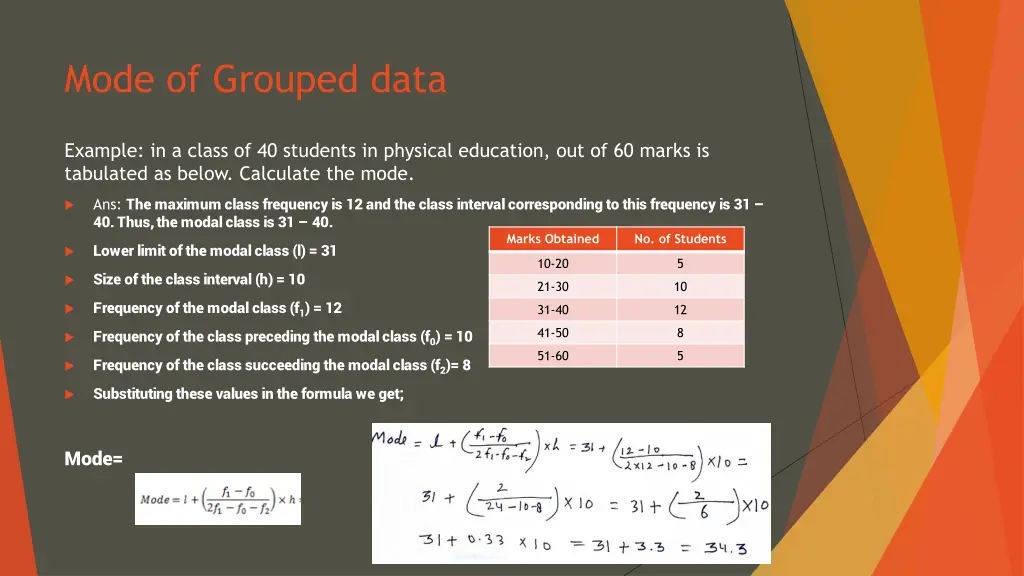 mode of grouped data