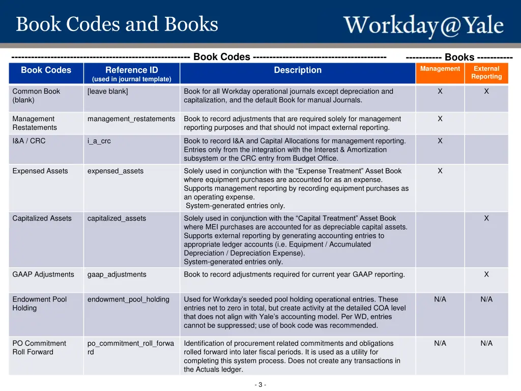 book codes and books 1