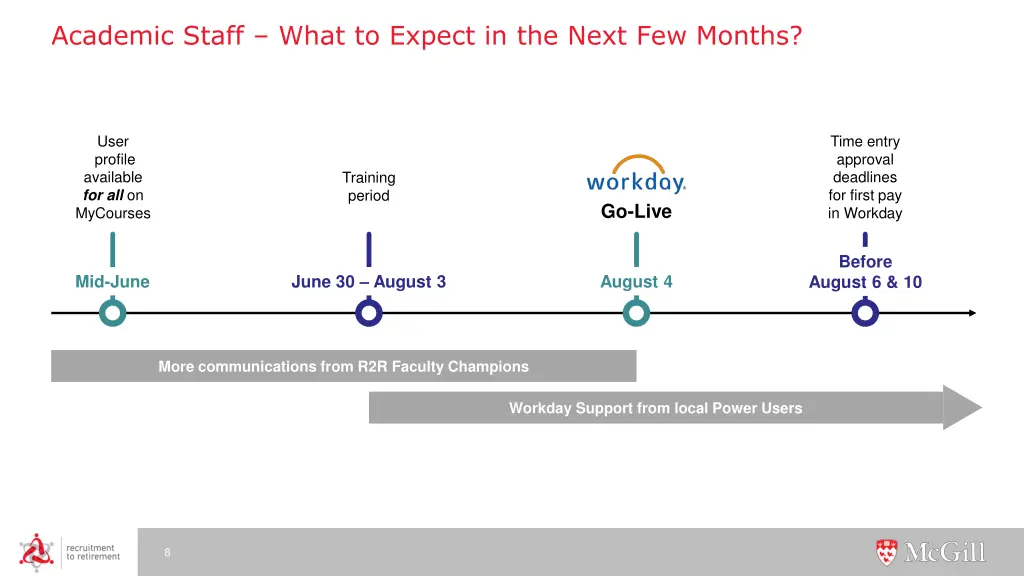 academic staff what to expect in the next