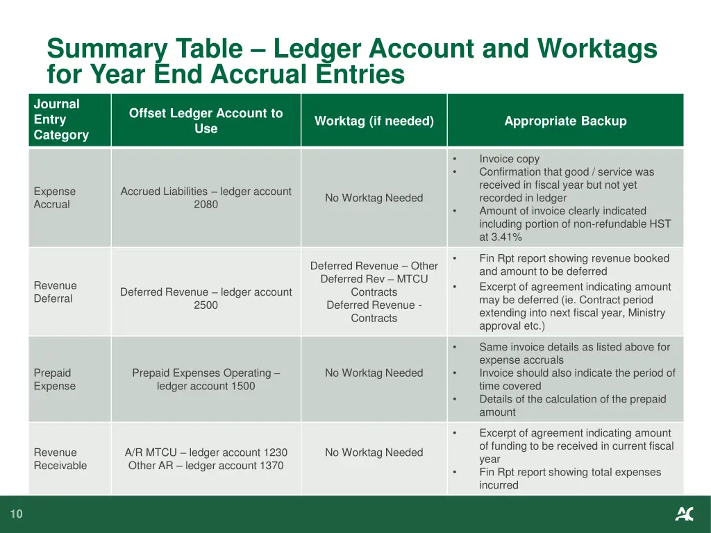 summary table ledger account and worktags