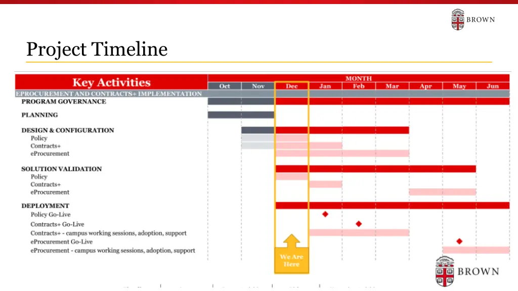 project timeline