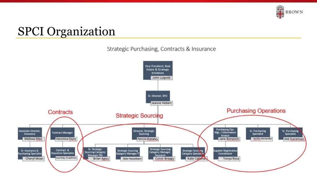 spci organization