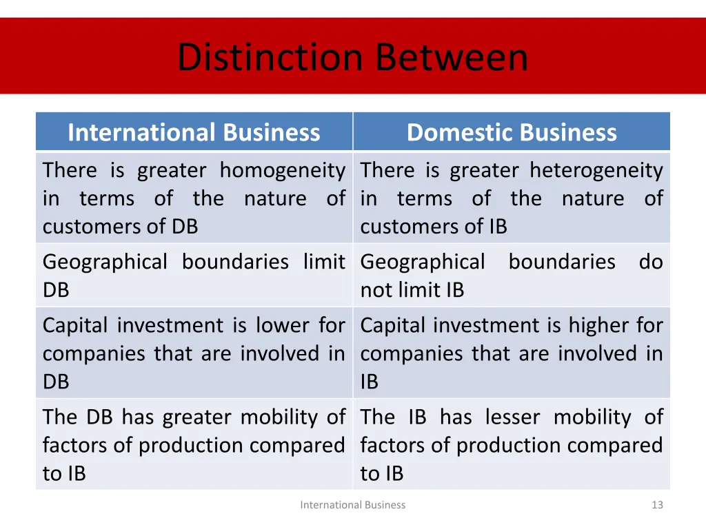 distinction between 1