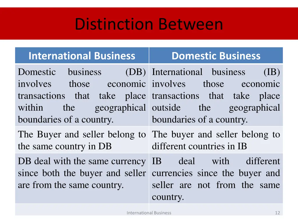 distinction between