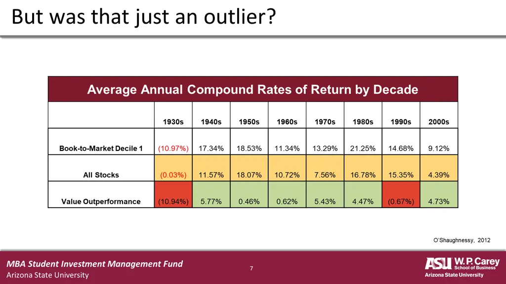 but was that just an outlier