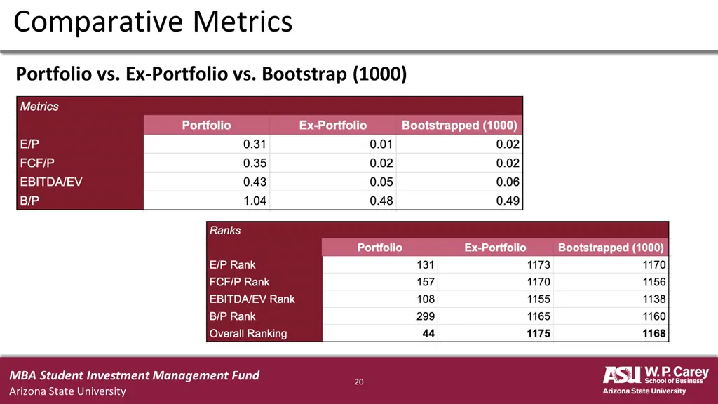 comparative metrics