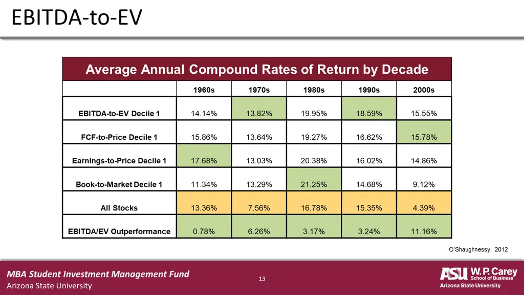 ebitda to ev