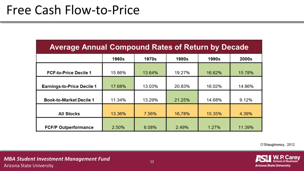 free cash flow to price