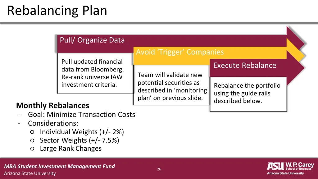 rebalancing plan