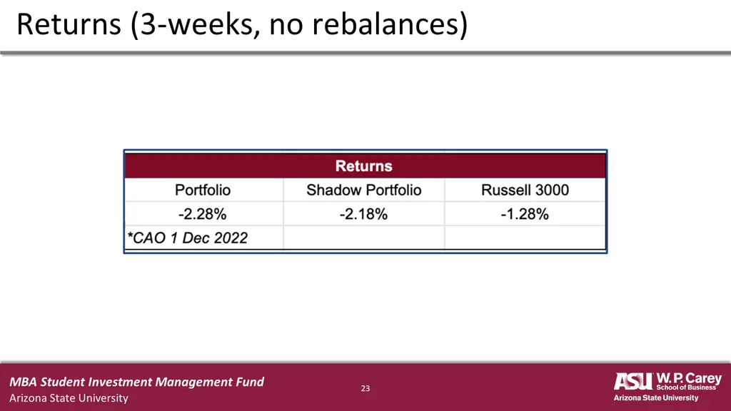 returns 3 weeks no rebalances